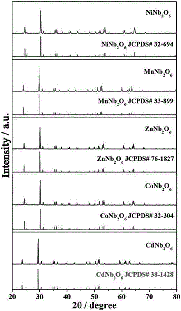 Mixed-potential low-ppm acetone sensor based on YSZ and MNb2O6 sensitive electrode, and preparation method and application thereof