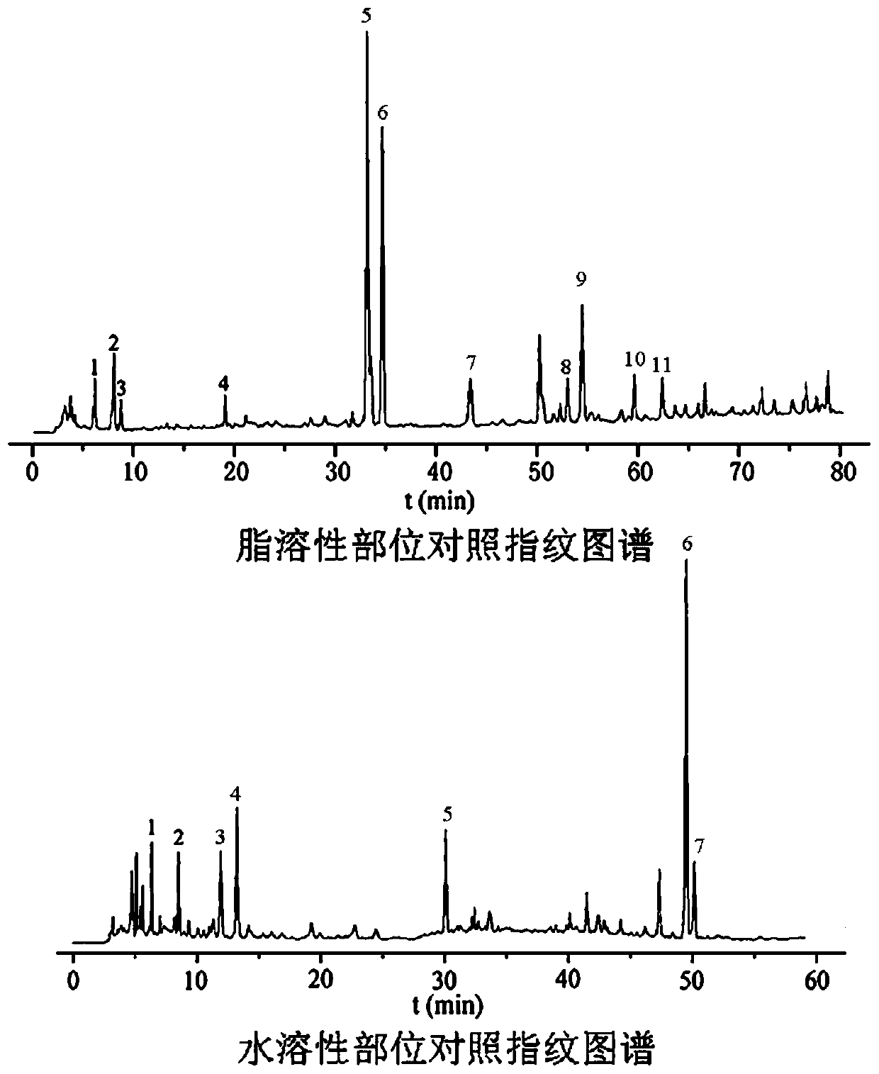 Xiaojin pill fingerprint detection method