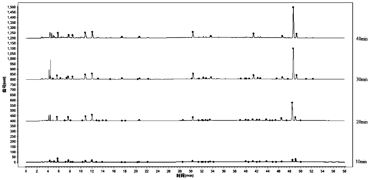 Xiaojin pill fingerprint detection method