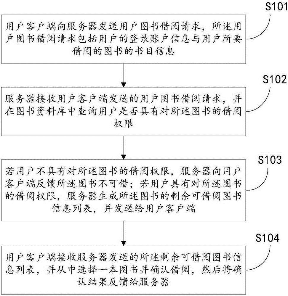 Book management method and book management system