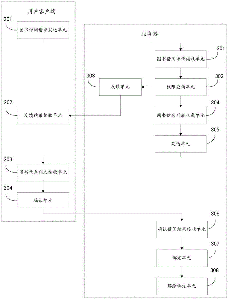 Book management method and book management system