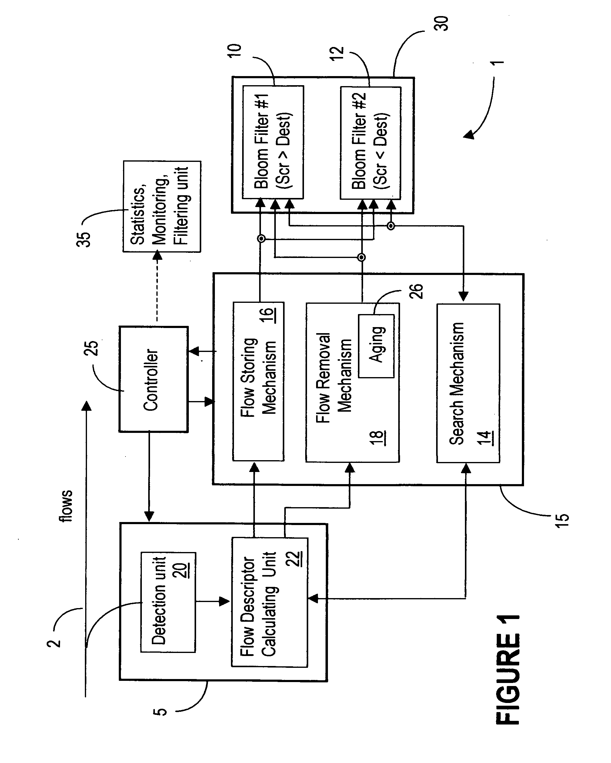 Symmetric connection detection