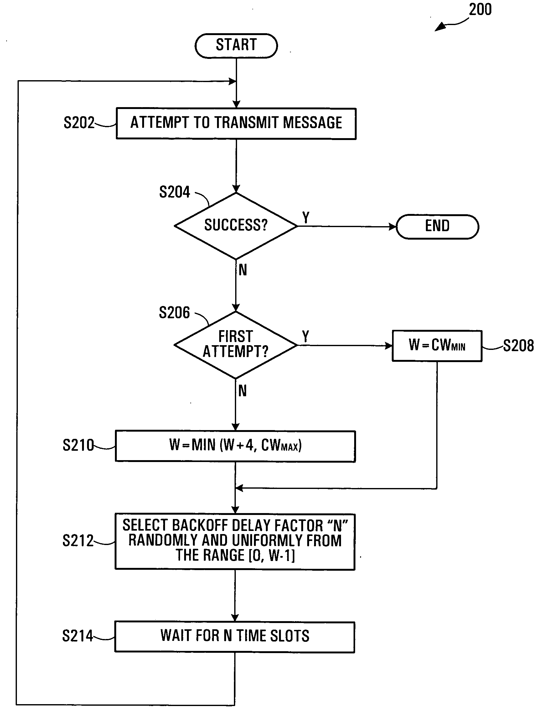 Modified backoff mechanism for wireless networks