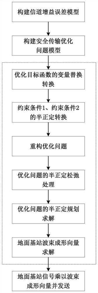 A Downlink Collaborative Secure Transmission Method for Satellite-Ground Hybrid Communication Network