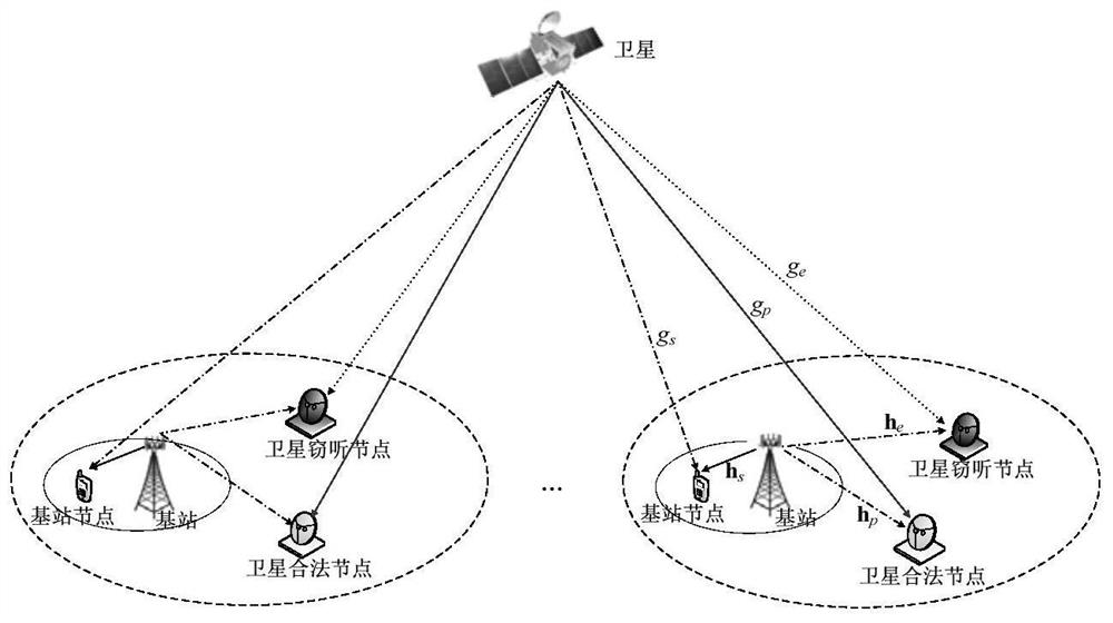 A Downlink Collaborative Secure Transmission Method for Satellite-Ground Hybrid Communication Network