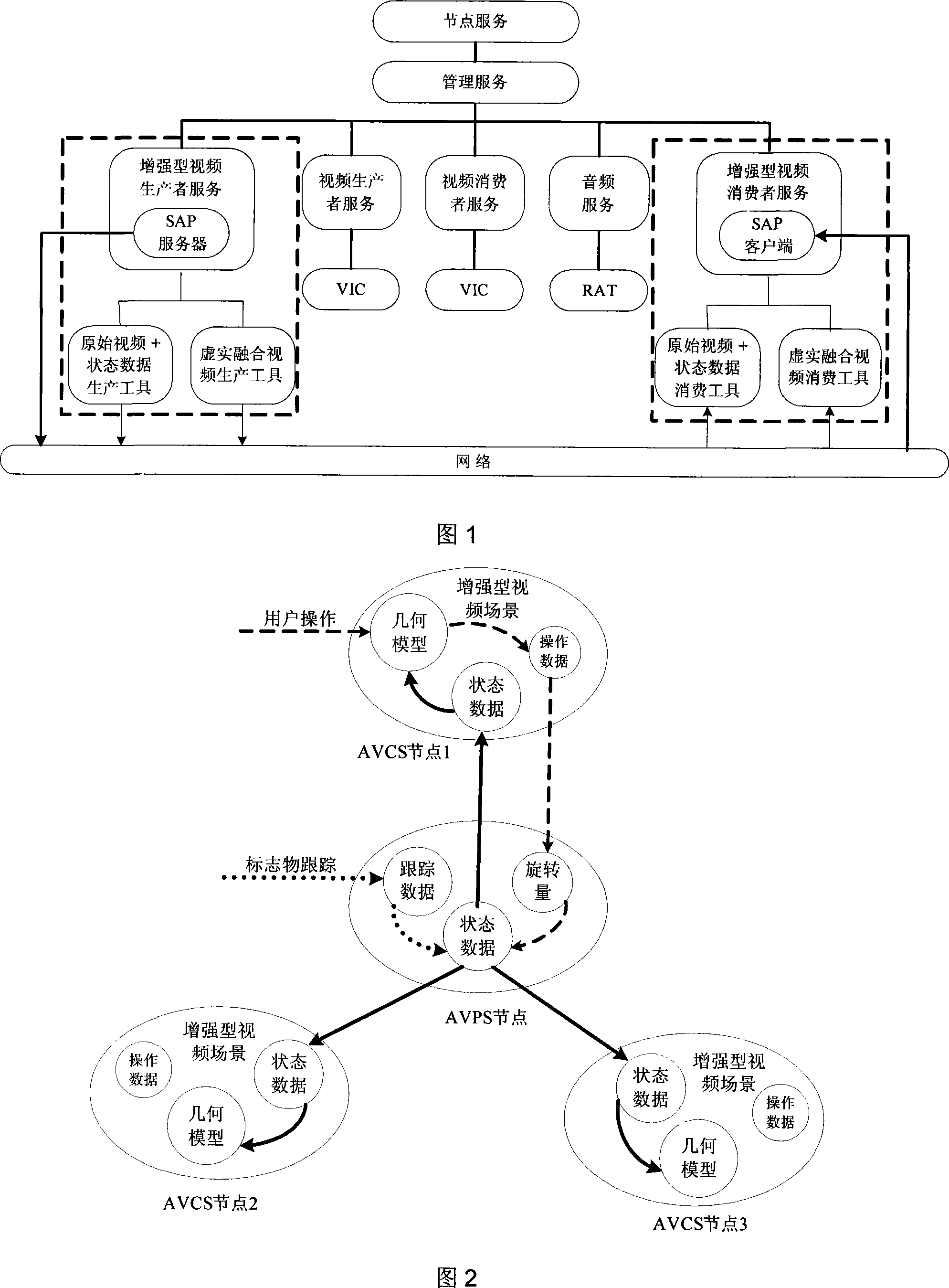 Method for implementing enhancement type video service mode of access gridding