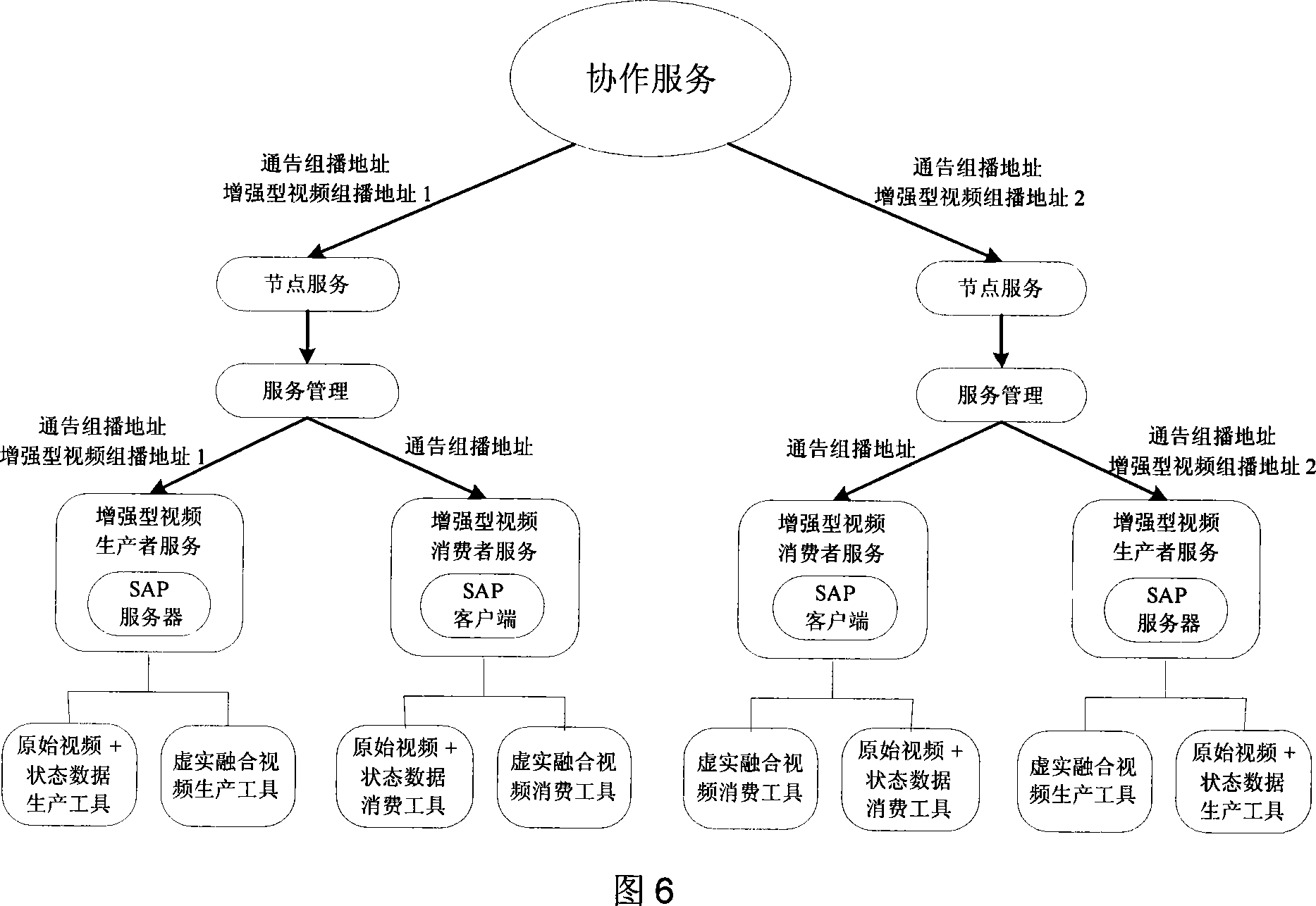 Method for implementing enhancement type video service mode of access gridding