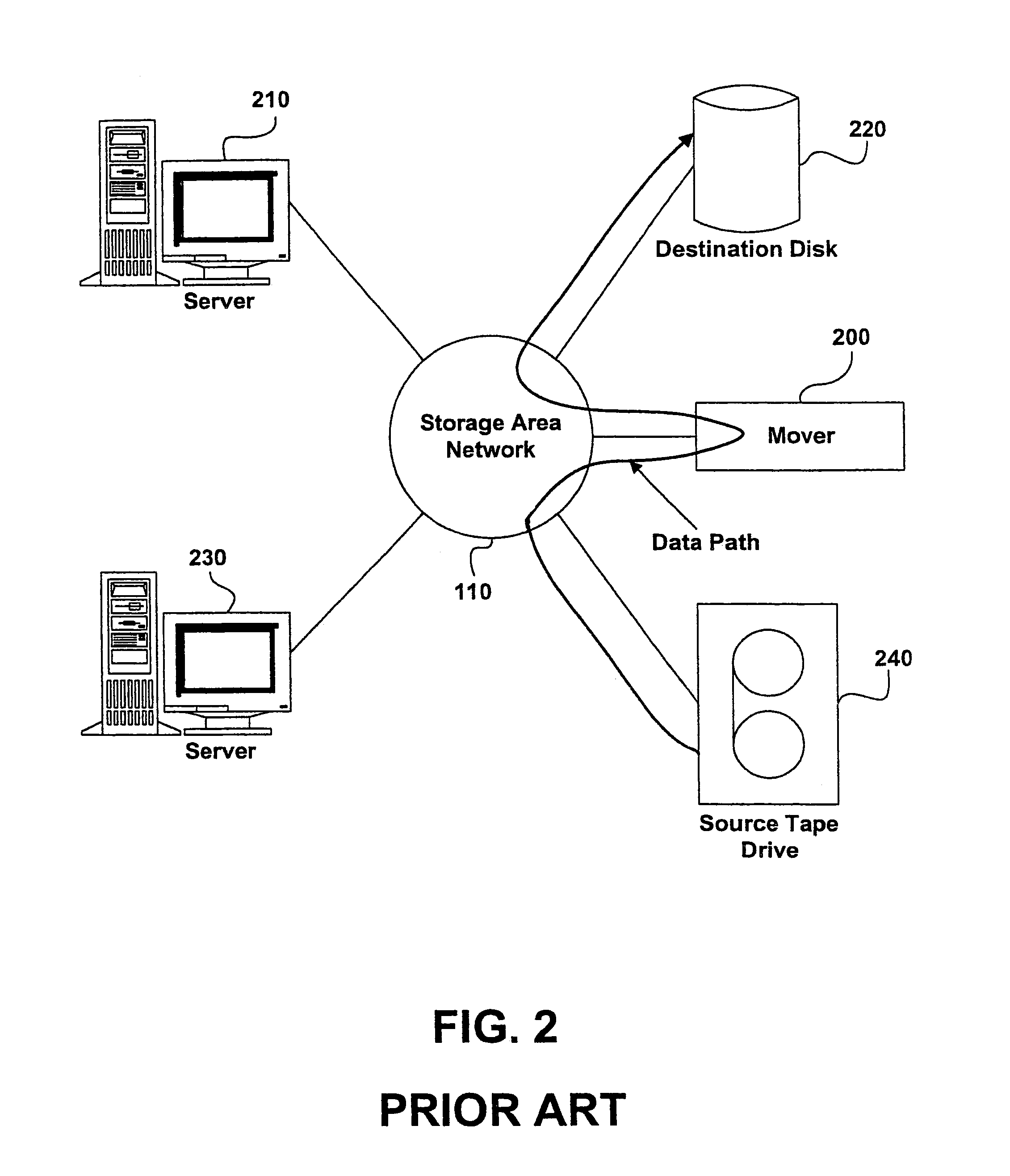 System and method for preventing sector slipping in a storage area network