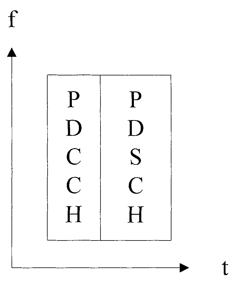 Method and equipment for determining search space of PDCCH CC