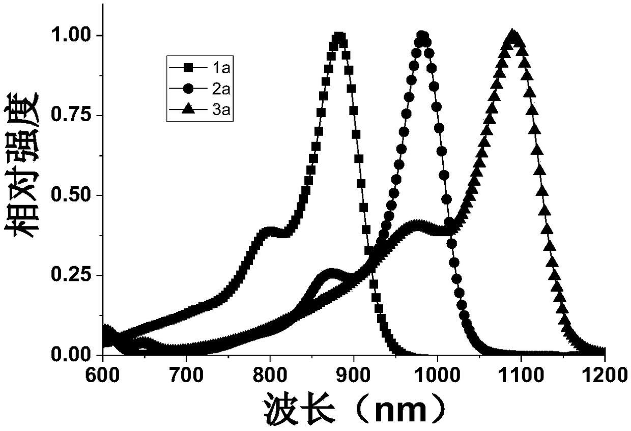 Near-infrared window II emission type fluorescent dye as well as preparation method and application thereof