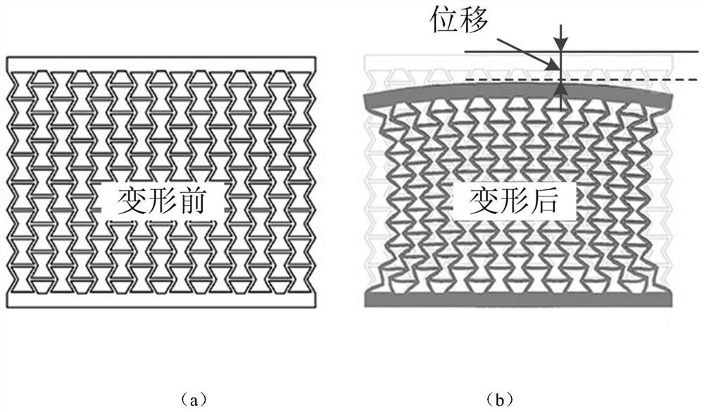 Measurement method and system based on negative Poisson's ratio structure