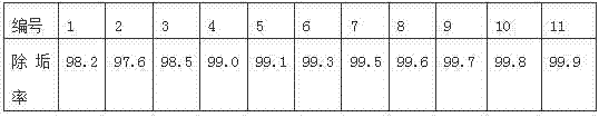 Glauberite pipeline scale descaling agent and application thereof