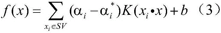 Support-vector-machine-regression-based method for predicting wind speed of wind power plant