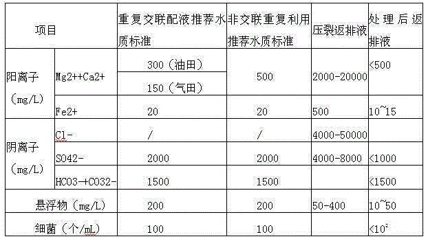 Oil and gas well fracturing flow-back fluid treatment method