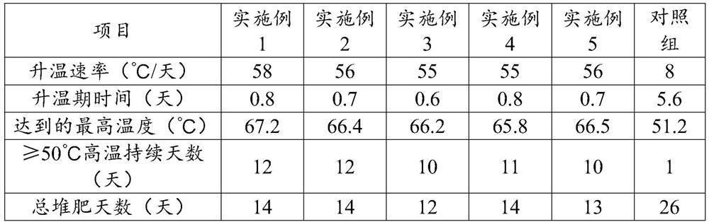 Microbial agent for aerobic fermentation and rapid heating of organic solid waste in winter and preparation method thereof