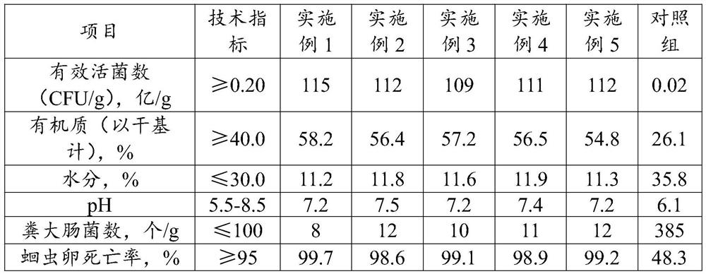 Microbial agent for aerobic fermentation and rapid heating of organic solid waste in winter and preparation method thereof