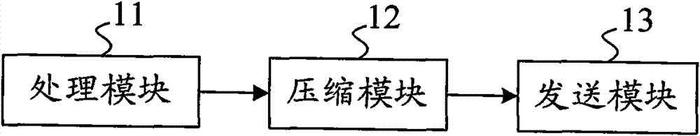 Network data compressing method, network system and synthesis center equipment