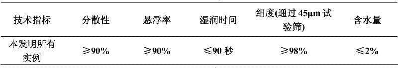 Weeding composition containing diflufenican and clopyralid