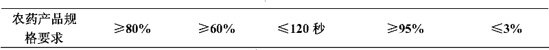 Weeding composition containing diflufenican and clopyralid