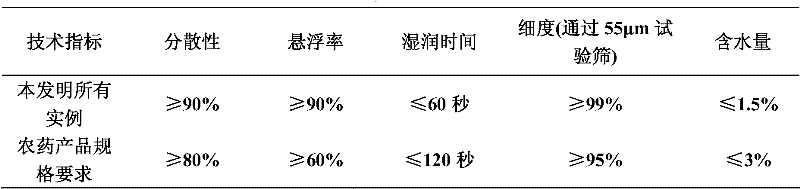 Weeding composition containing diflufenican and clopyralid