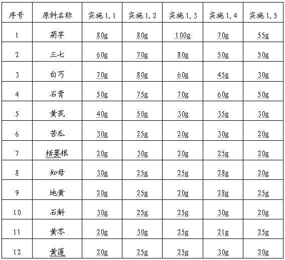 Traditional Chinese medicine composition for treating diabetes and preparation method thereof