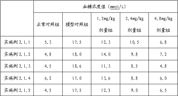 Traditional Chinese medicine composition for treating diabetes and preparation method thereof