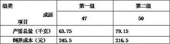 Formula of laying duck feed and preparation method of laying duck feed