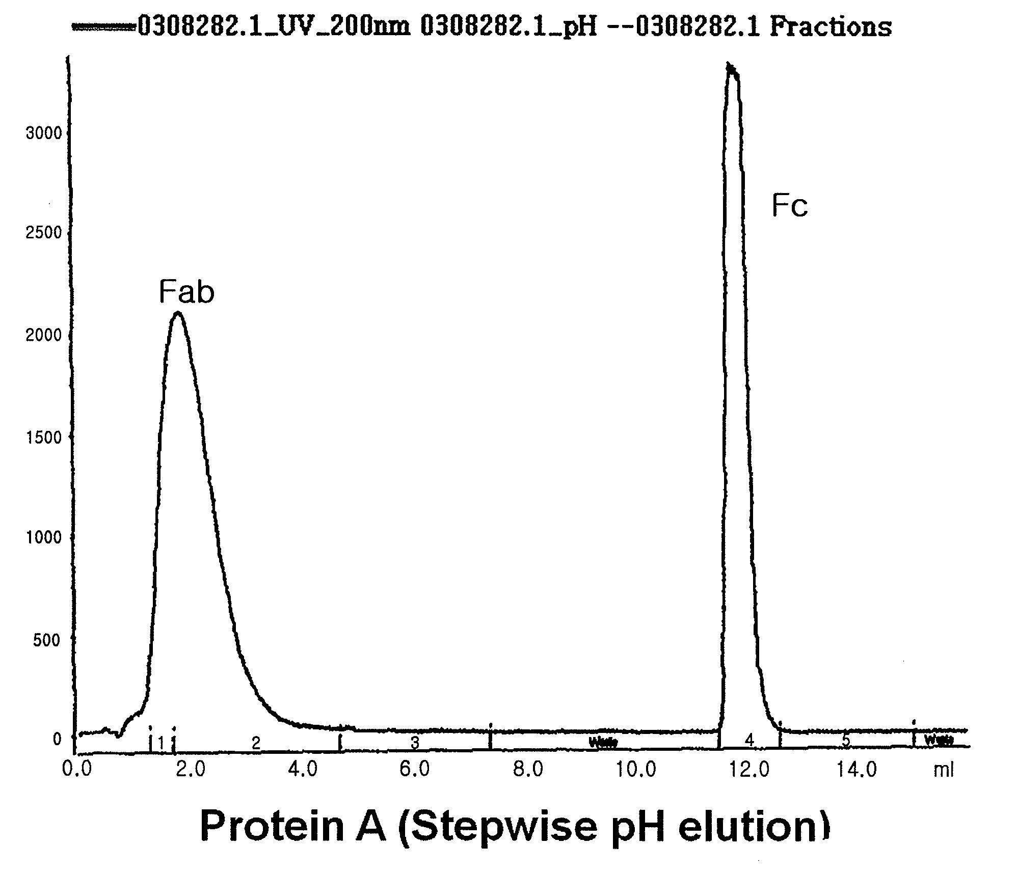 Pharmaceutical Composition Comprising An Immunoglobulin FC Region as a Carrier