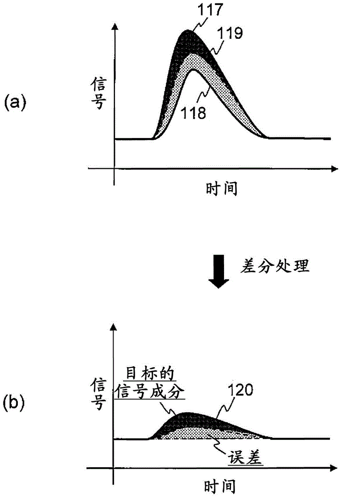 Biomolecule measuring device