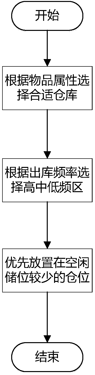 Robot intelligent cargo outputting and inputting method and system serving warehouse management