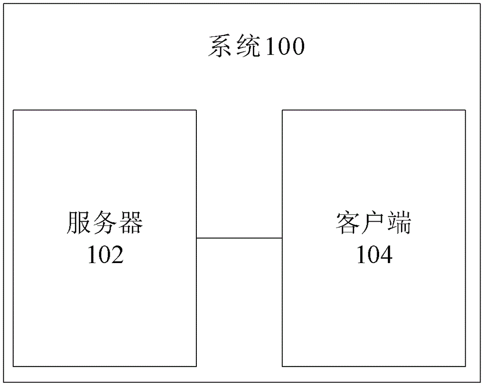 Method, client, server and system used for testing web site performance