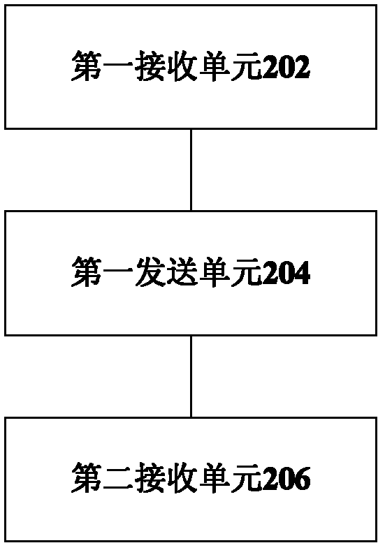 Method, client, server and system used for testing web site performance