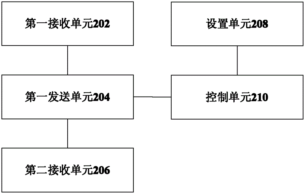 Method, client, server and system used for testing web site performance