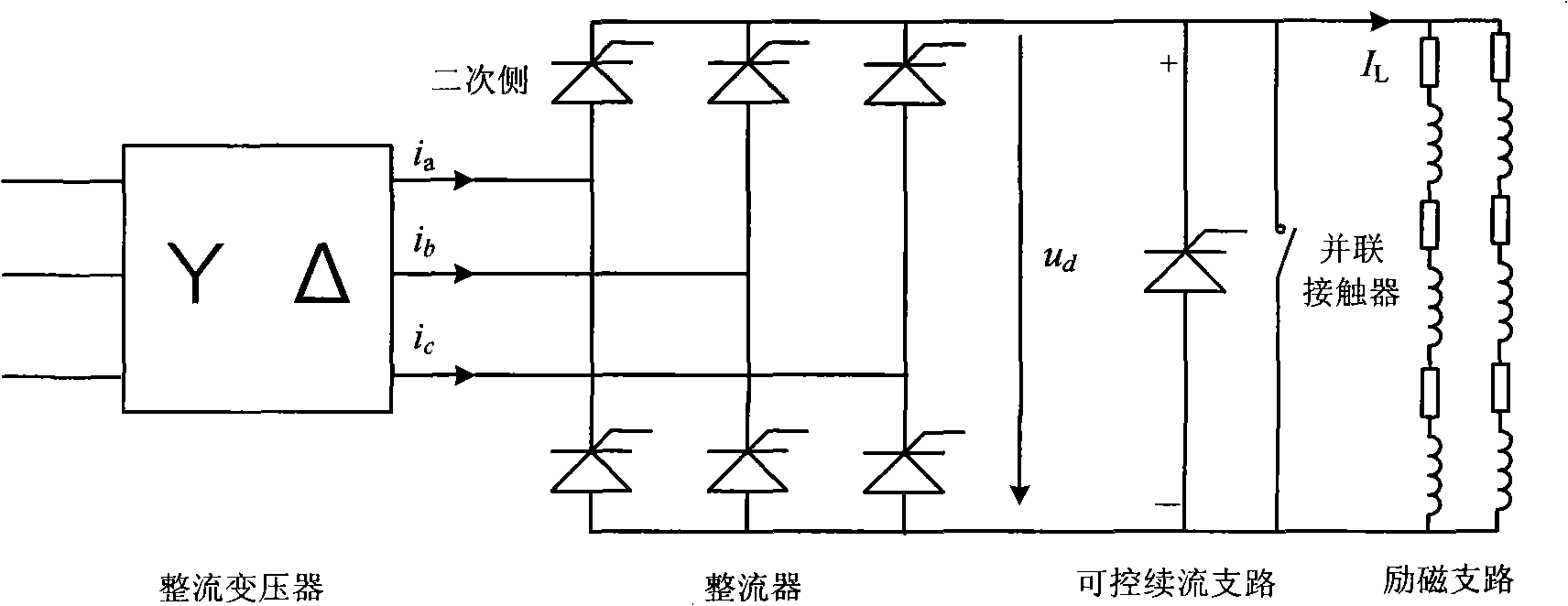 Controllable afterflow method and excitation system of magnetic controlled shunt reactor