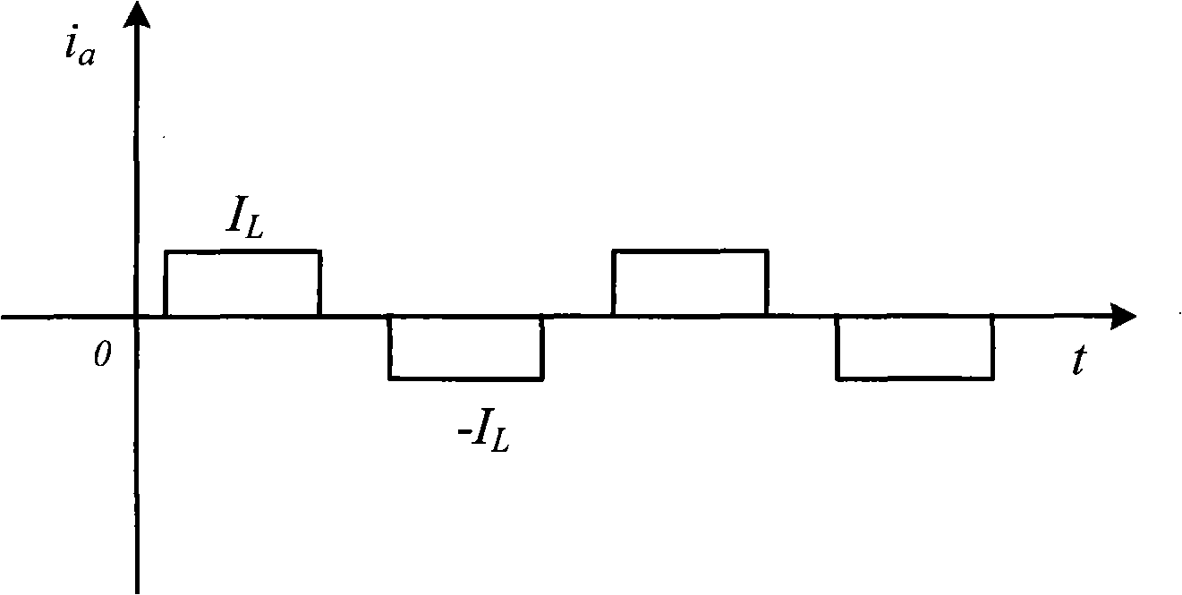 Controllable afterflow method and excitation system of magnetic controlled shunt reactor