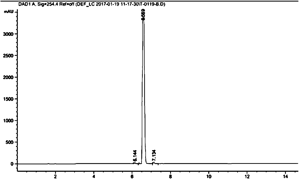 Key intermediates for production of selective PI3K inhibitor