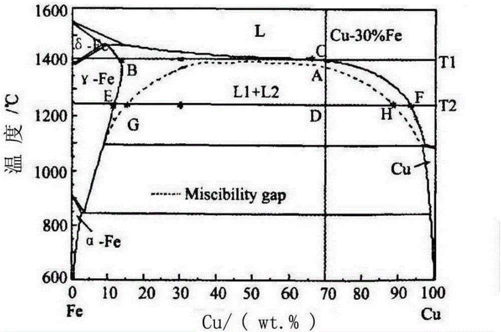 Cu-Fe alloy wire and preparing method thereof