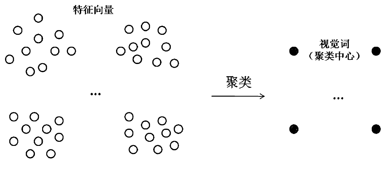 Sensitive image search method and device