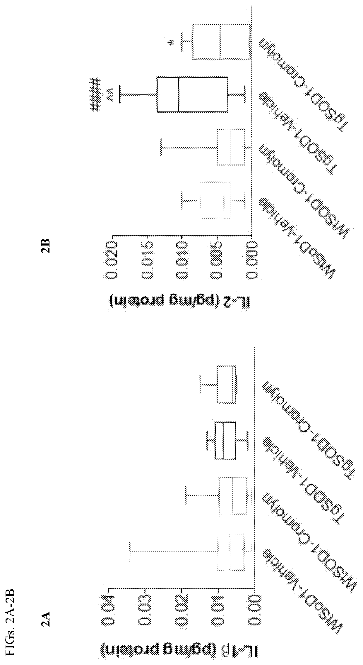 Methods of treating cytokine release syndrome