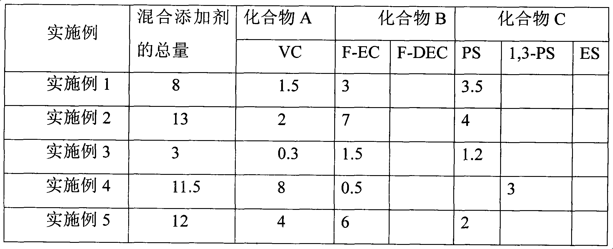 Lithium-ion battery electrolyte and lithium-ion battery containing same