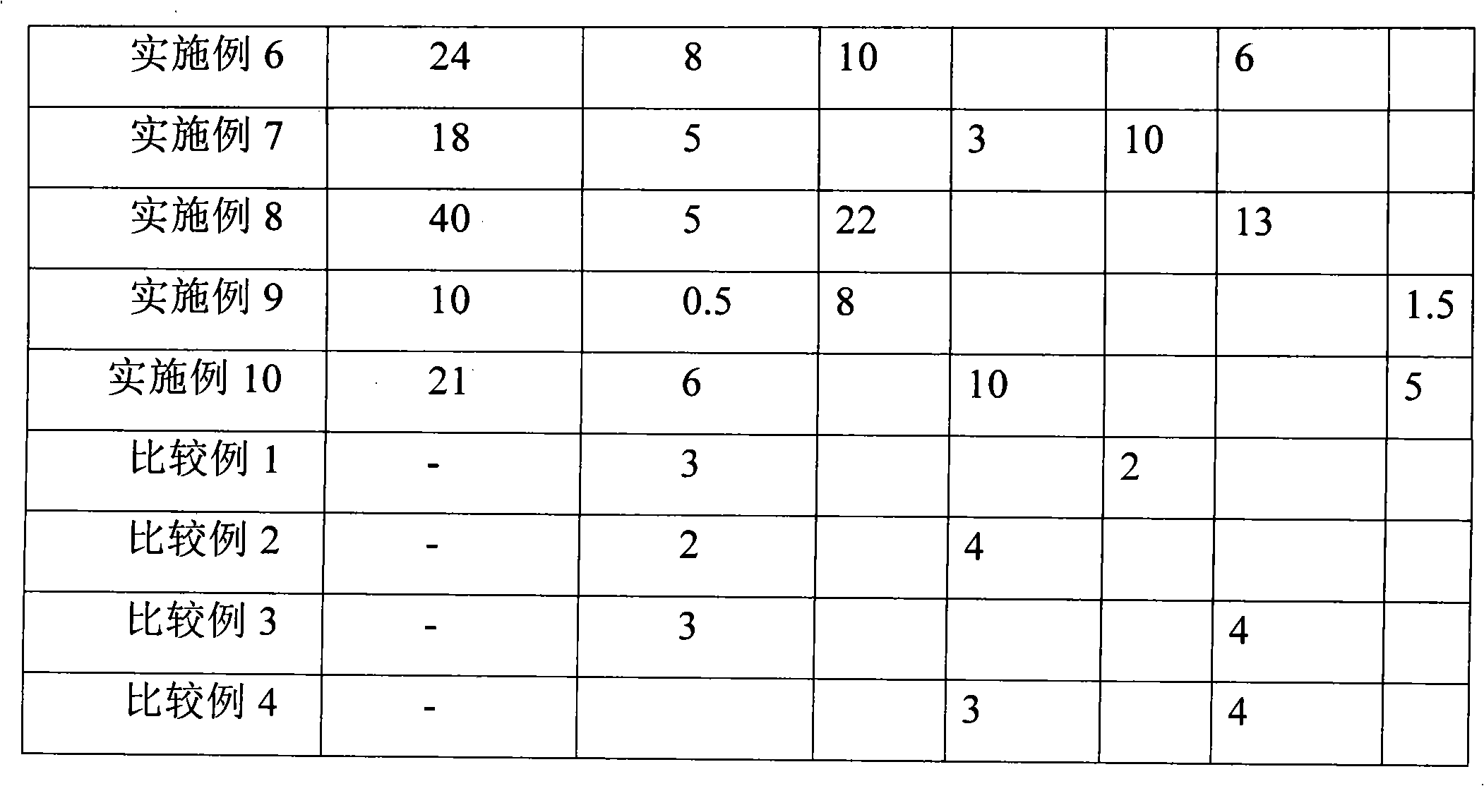 Lithium-ion battery electrolyte and lithium-ion battery containing same