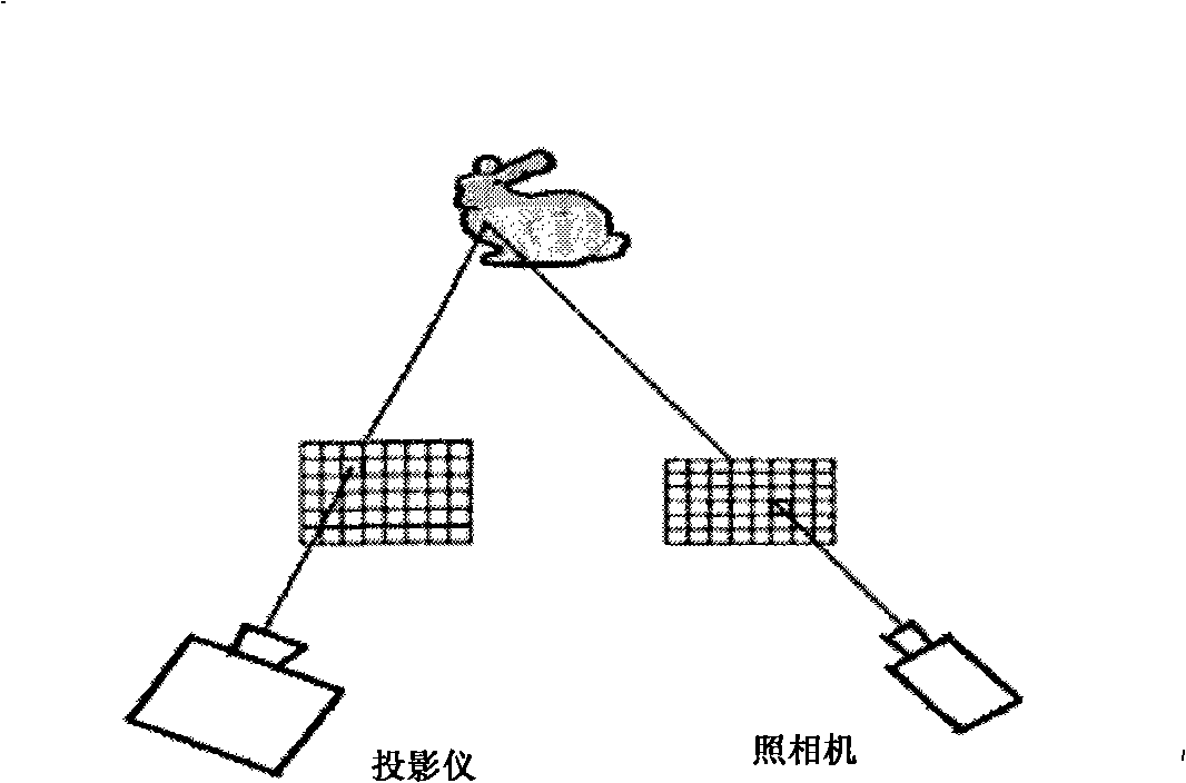 Method for acquiring and true light source and repeat light irradiation based on image