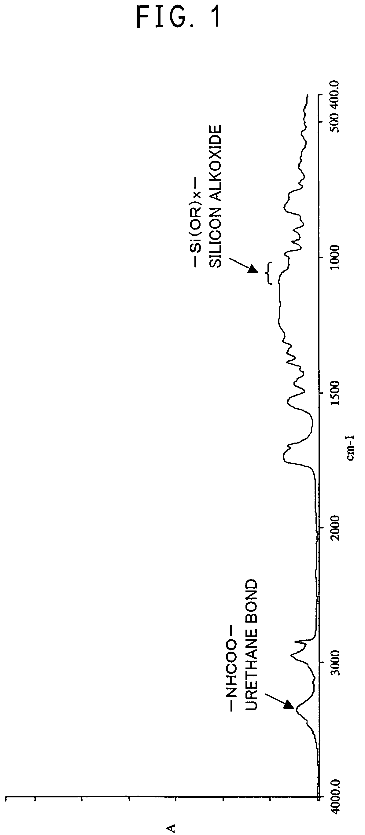 Fluorine-containing compound having hydrolyzable metal alkoxide moiety, curable fluorine-containing polymer prepared from the same compound, and curable fluorine-containing resin composition comprising the same polymer