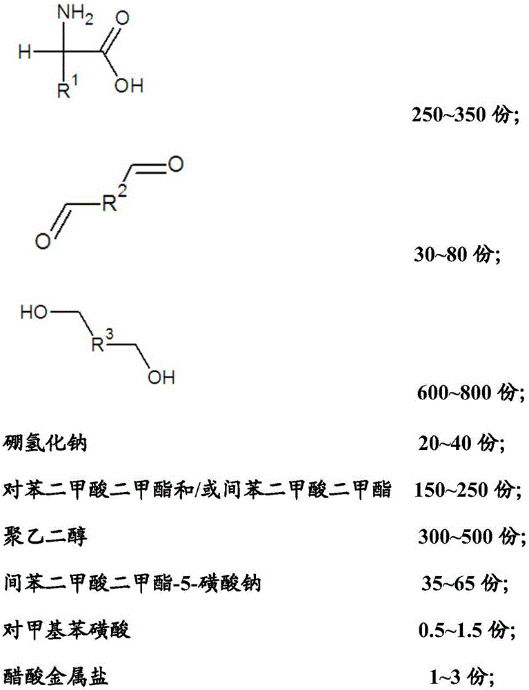 Reduction clearing method used for synthetic fiber