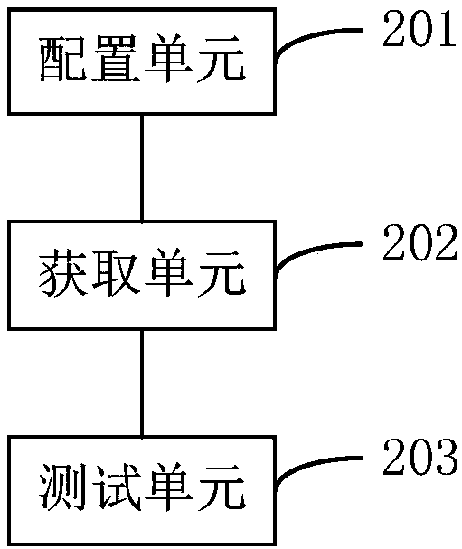 Communication protocol consistency test method and terminal equipment