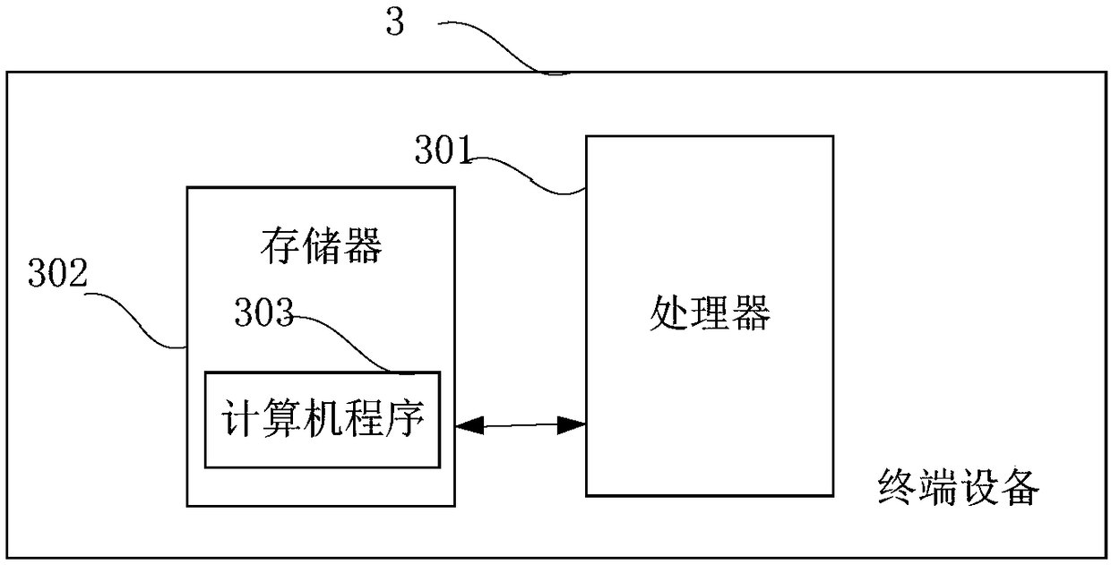 Communication protocol consistency test method and terminal equipment