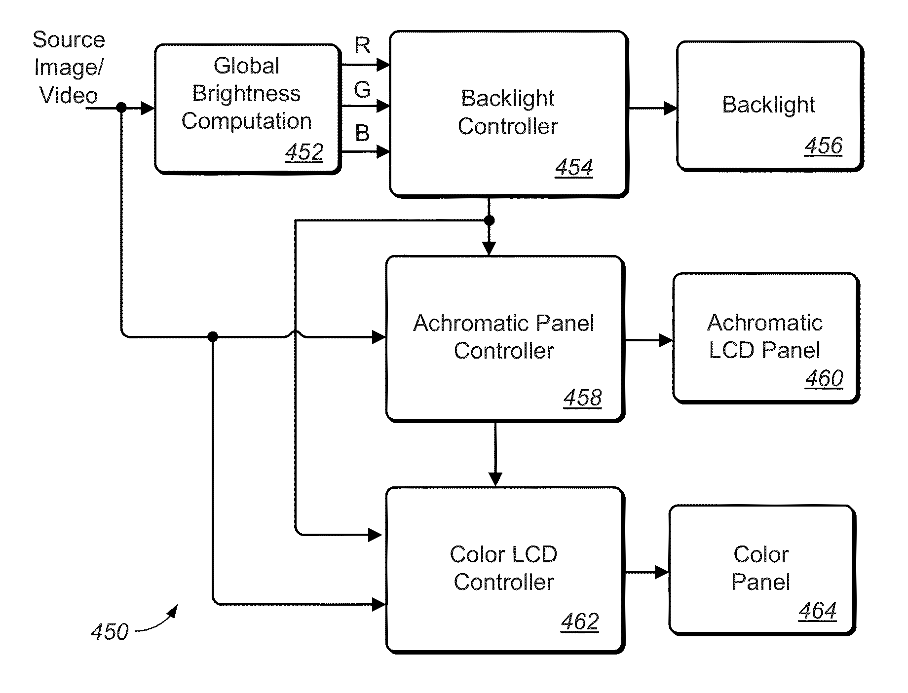 Systems and methods for accurately representing high contrast imagery on high dynamic range display systems