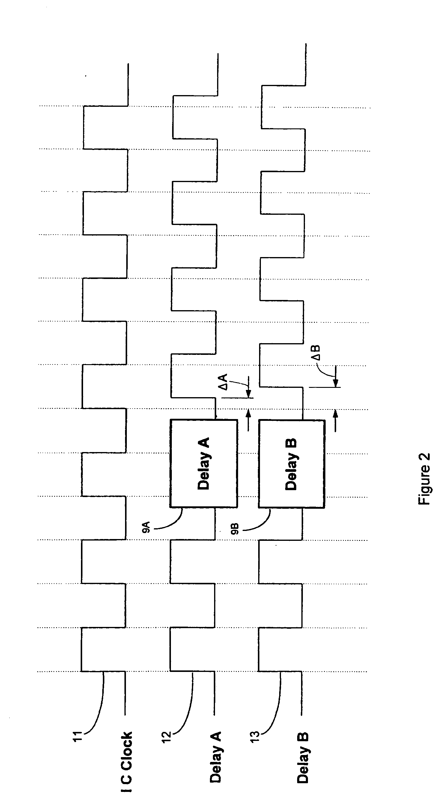 Method to reduce inductive effects of current variations by internal clock phase shifting