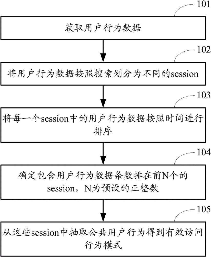 A method and device for monitoring effective visits of application programs