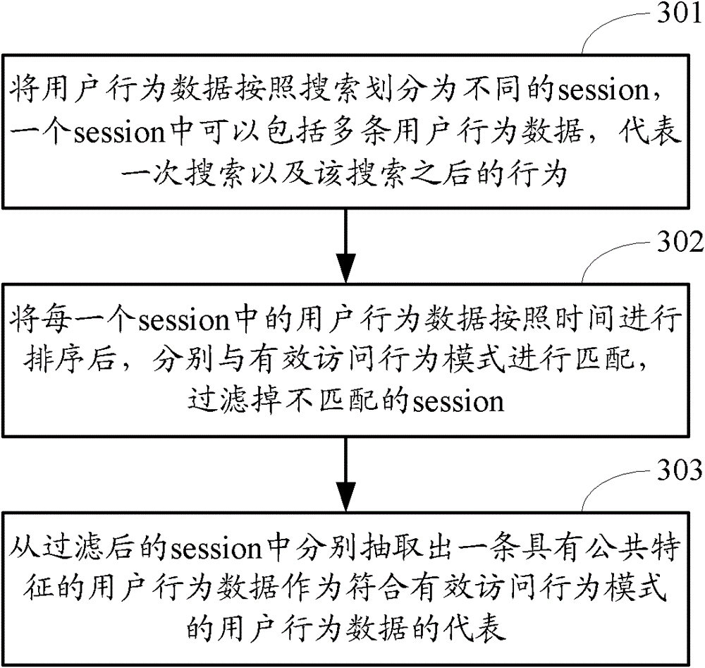 A method and device for monitoring effective visits of application programs